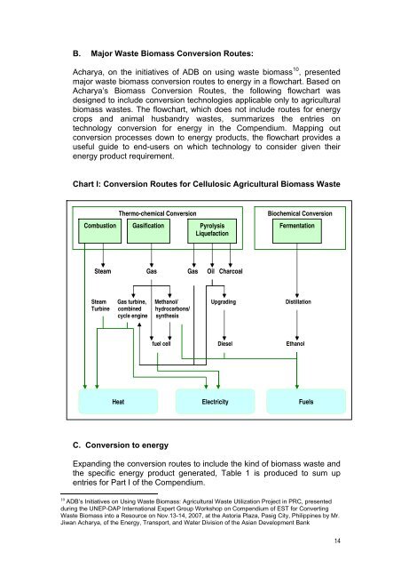 Converting Waste Agricultural Biomass into a Resource - UNEP