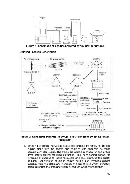 Converting Waste Agricultural Biomass into a Resource - UNEP