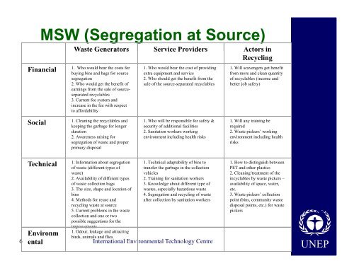 Integrated Solid Waste Management Wuxi New District PRC ... - UNEP