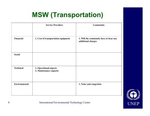 Integrated Solid Waste Management Wuxi New District PRC ... - UNEP