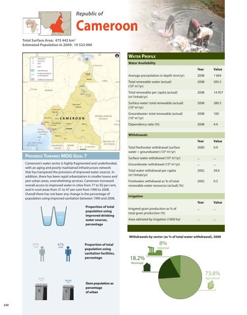 Africa Water Atlas - UNEP/GRID-Sioux Falls