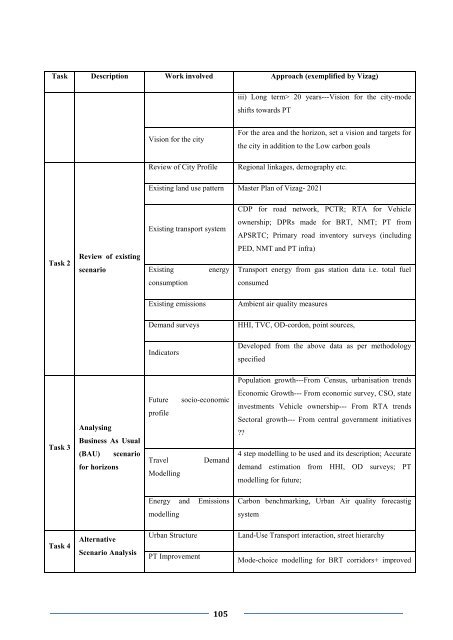 Toolkits for Urban Transport Development - UNEP