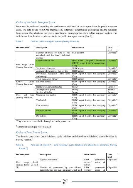 Toolkits for Urban Transport Development - UNEP