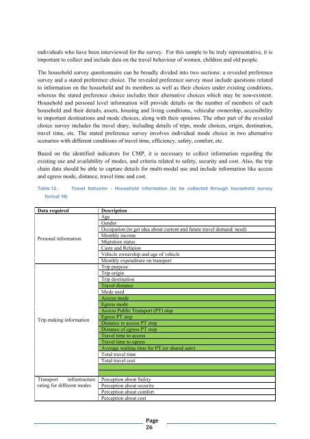 Toolkits for Urban Transport Development - UNEP