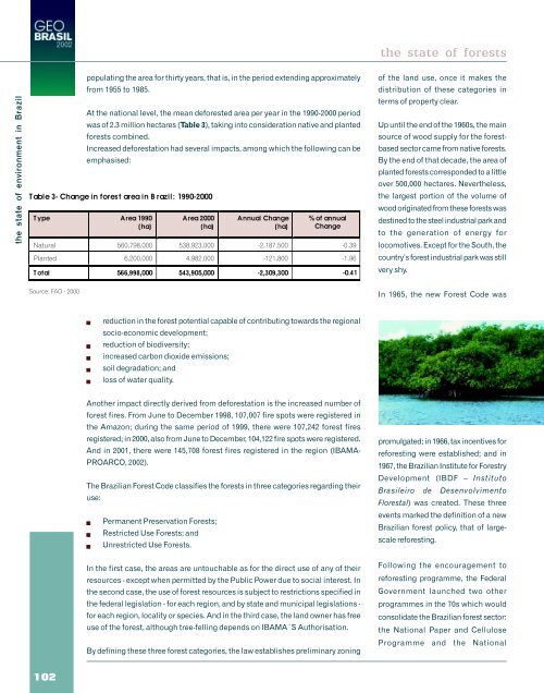 GEO Brasil - UNEP