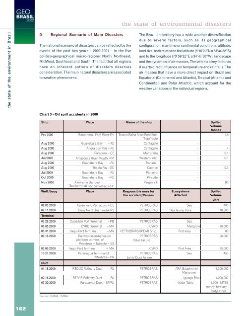 GEO Brasil - UNEP