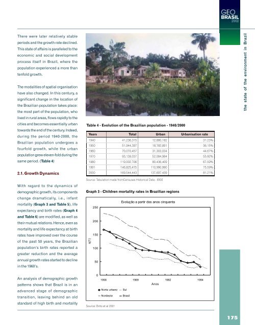 GEO Brasil - UNEP