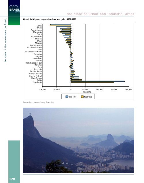 GEO Brasil - UNEP