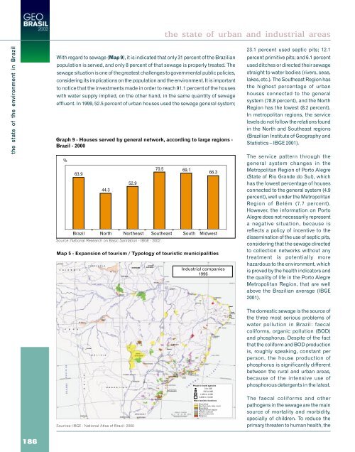 GEO Brasil - UNEP