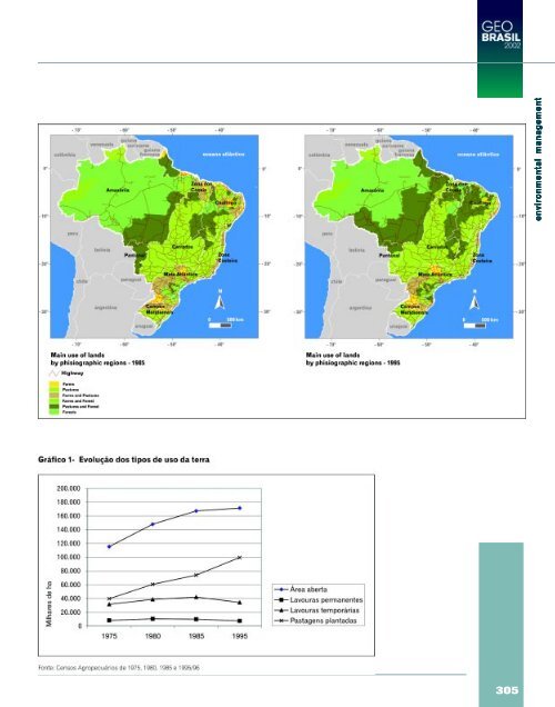 GEO Brasil - UNEP