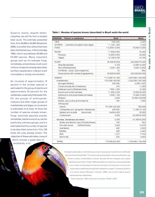 GEO Brasil - UNEP