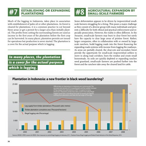 Green Carbon, Black Trade - UNEP