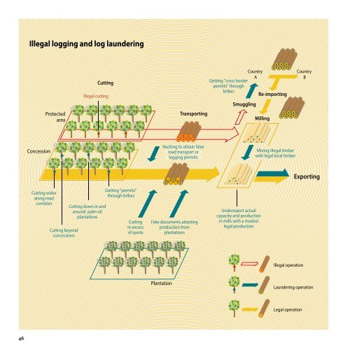 Green Carbon, Black Trade - UNEP