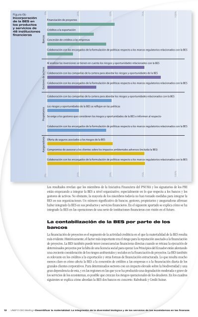 materialidad - UNEP Finance Initiative