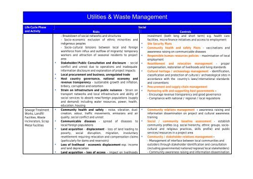 Utilities & Waste Management - UNEP Finance Initiative