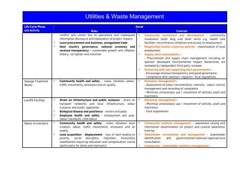Utilities & Waste Management - UNEP Finance Initiative