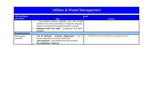 Utilities & Waste Management - UNEP Finance Initiative