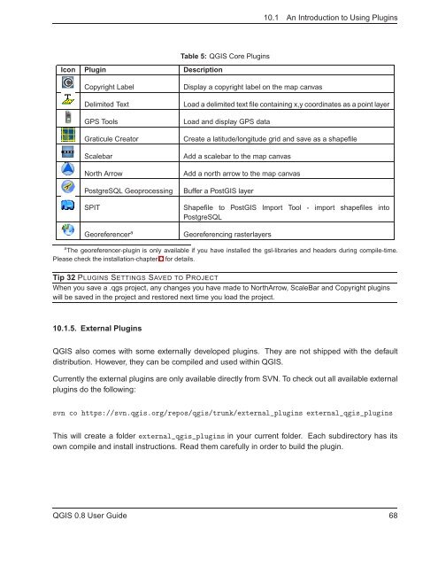 TRD 05: Data Presentation techniques (Mapping) Quantum GIS ...