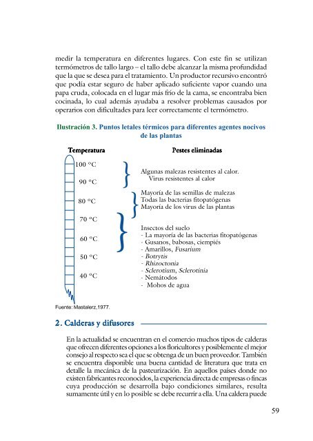 Manual UNIDO español - DTIE