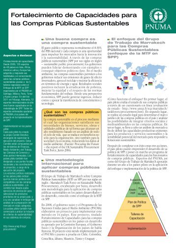 Fortalecimiento de Capacidades para las Compras Públicas ...