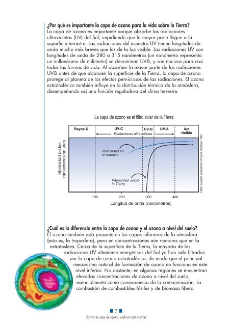 Salvar la capa de ozono