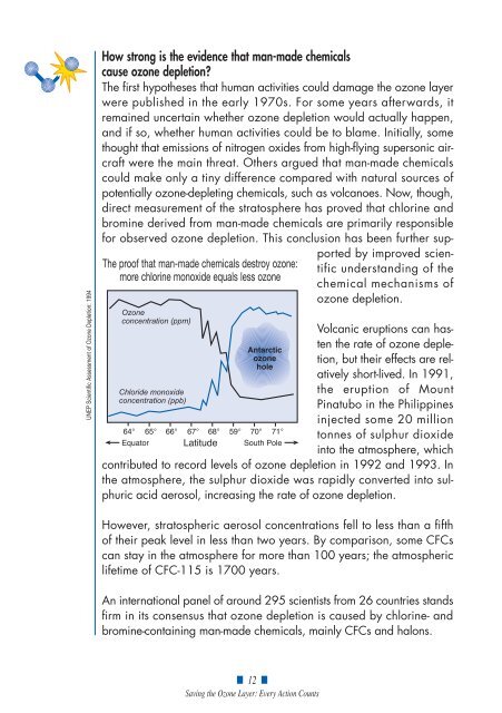 Saving the Ozone Layer: Every Action Counts