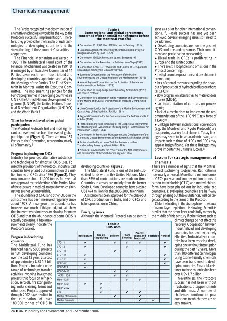 industry and environment - DTIE