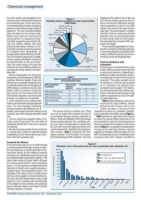 industry and environment - DTIE