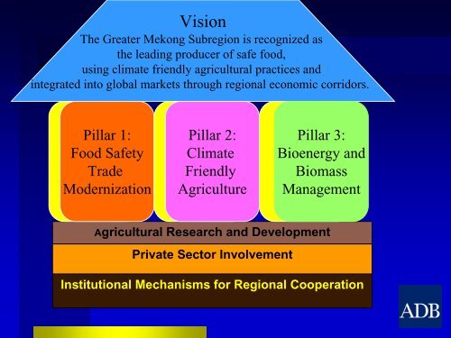 Organic Agriculture, LEISA, and LISA: Some Basic Definitions - Escap