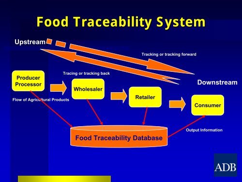 Organic Agriculture, LEISA, and LISA: Some Basic Definitions - Escap