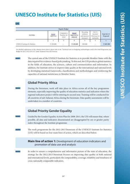 UNESCO. General Conference; 36th; 36 C/5: volume 1: Draft ...