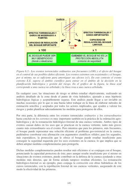 ST13-Estrategia para el manejo de suelos.pdf - Unesco