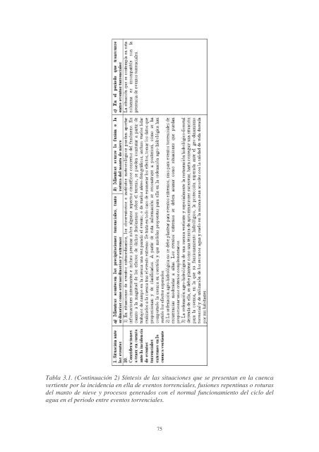 ST13-Estrategia para el manejo de suelos.pdf - Unesco