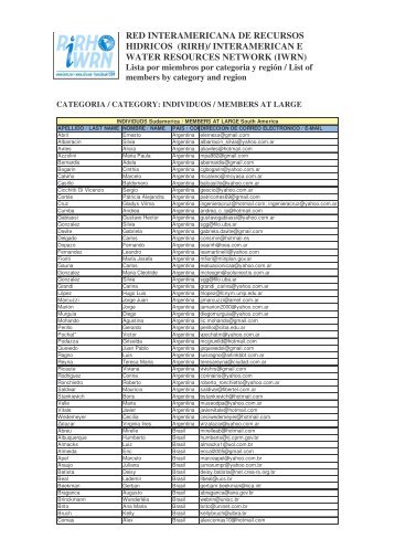 Lista de miembros RIRH - Unesco