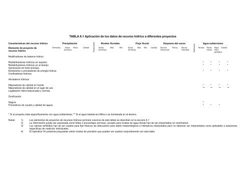 evaluaciÃ³n de los recursos hÃ­dricos manual para la ... - Infoiarna