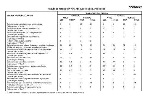 evaluaciÃ³n de los recursos hÃ­dricos manual para la ... - Infoiarna