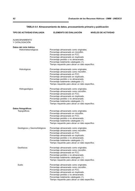 evaluaciÃ³n de los recursos hÃ­dricos manual para la ... - Infoiarna