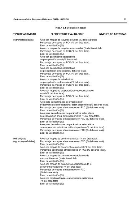 evaluaciÃ³n de los recursos hÃ­dricos manual para la ... - Infoiarna