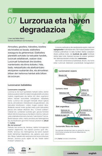 07 Lurzorua eta haren degradazioa - Unesco Etxea