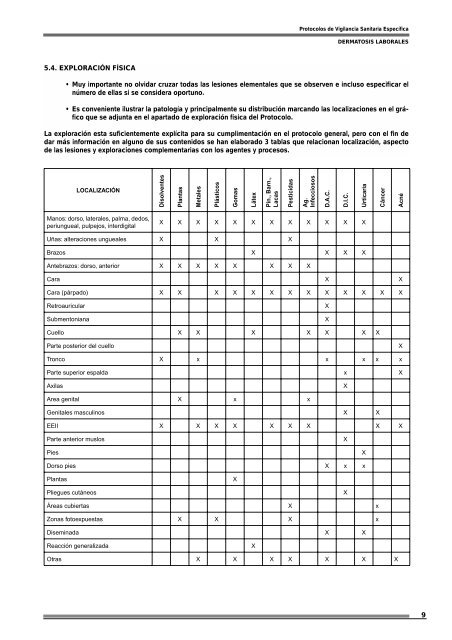 Dermatosis Laborales - Universidad de Extremadura