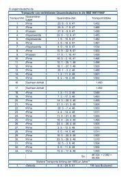 Transporte von vertriebenen Ungarndeutschen in die SBZ