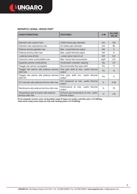 Stufa a pellet modello Pellet stoves model: 2AIR ... - Ungaro srl