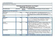 Vertreibung nach Komitaten und Gemeinden - Ungarndeutsche.de