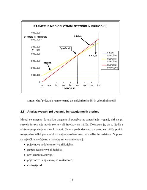 analiza poslovanja in zasnova strategije razvoja podjetja