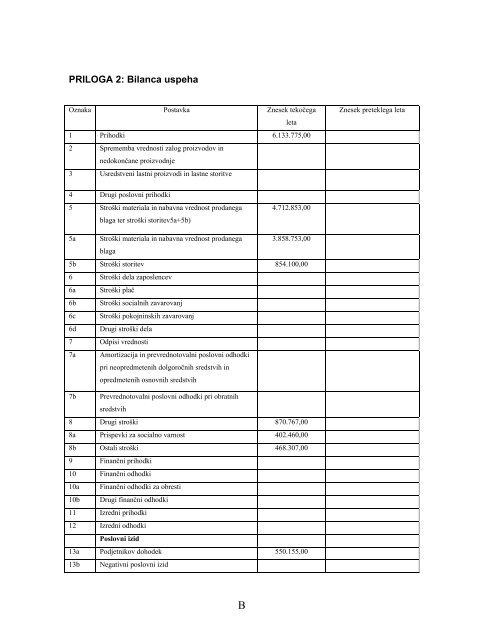 analiza poslovanja in zasnova strategije razvoja podjetja