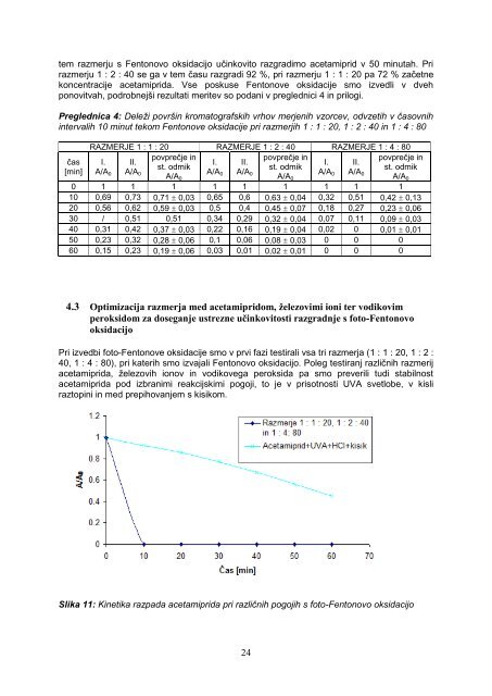 odstranjevanje acetamiprida s fentonovo oksidacijo