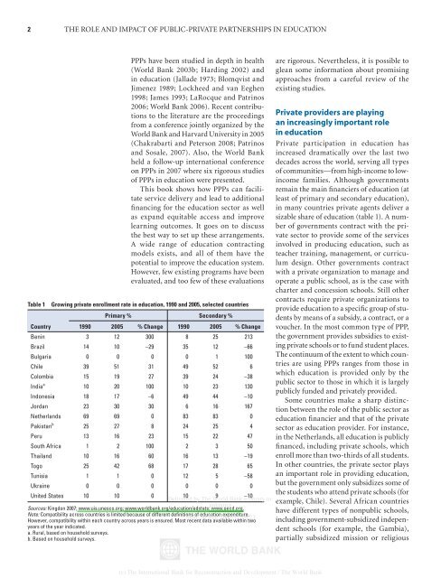 The Role and Impact of Public-Private Partnerships in Education