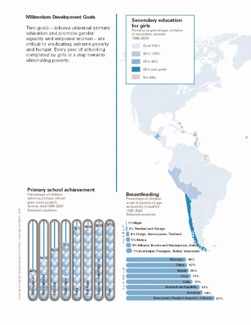 THE STATE OF THE WORLD'S CHILDREN 2004 - Unicef