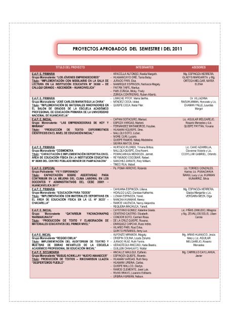 proyectos aprobados del semestre i del 2011 - Universidad ...