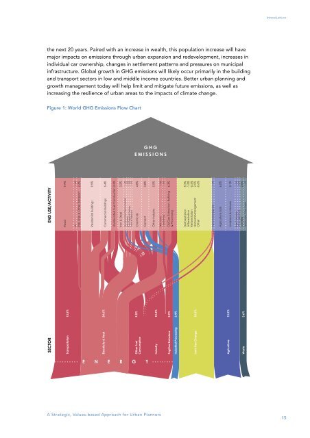 Planning for Climate Change - UN-Habitat